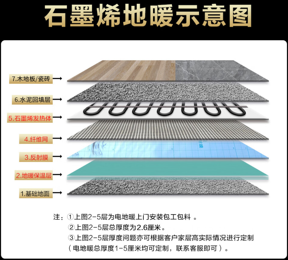 昌江区 石墨烯电地暖公司哪家好？施工质量核心标准